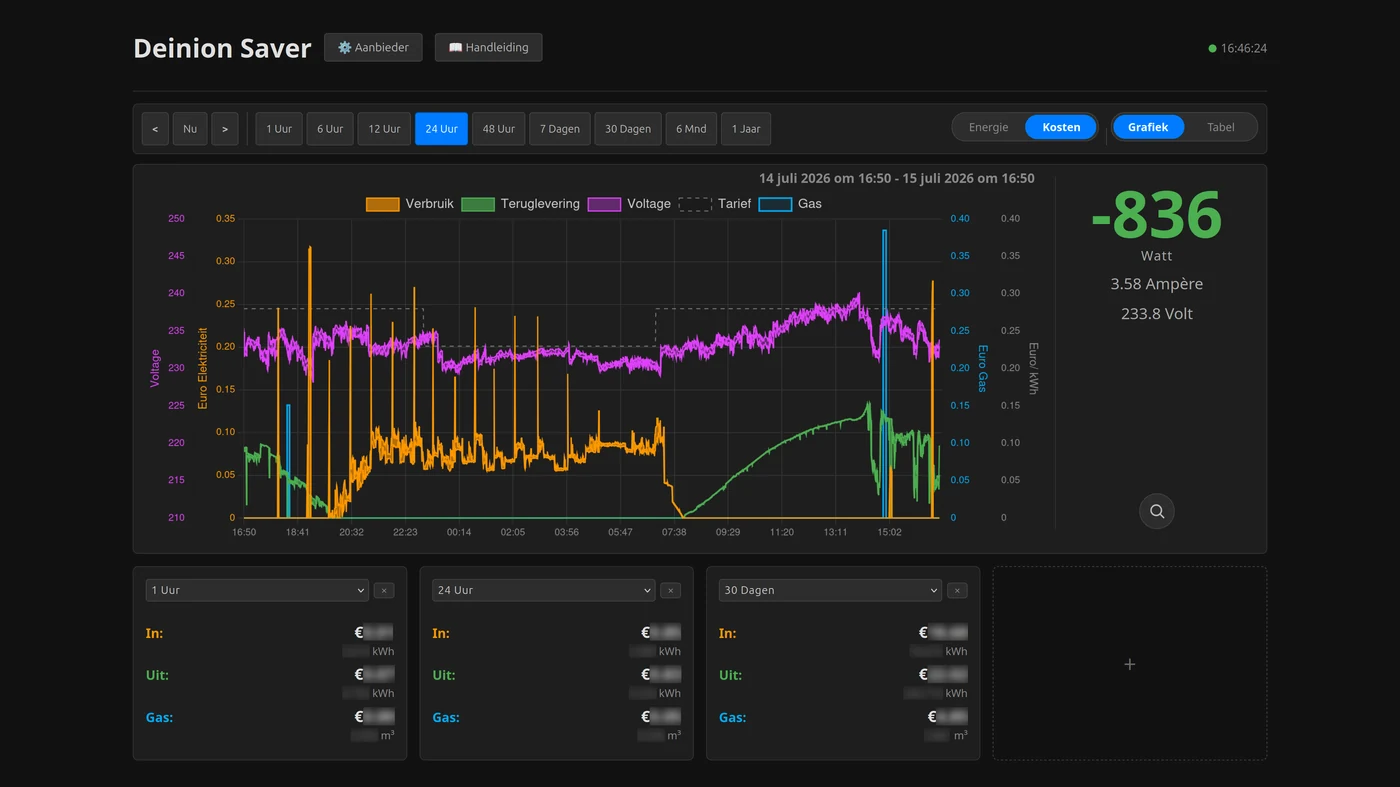 Deinion Saver dashboard met live verbruiksgrafiek